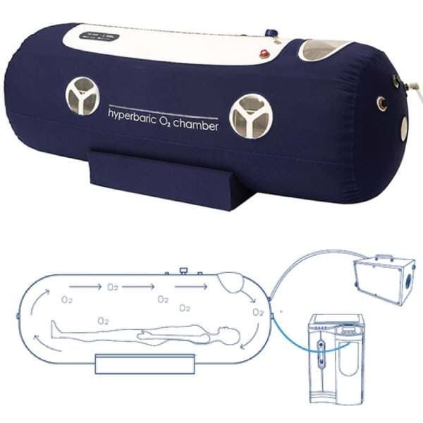 hyperbaric chamber can significantly reduce inflammation